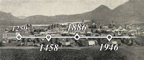 Historická časová os značky Buderus