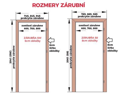 Schéma ideálnych rozmerov stavebného otvoru pre obložkovú zárubňu