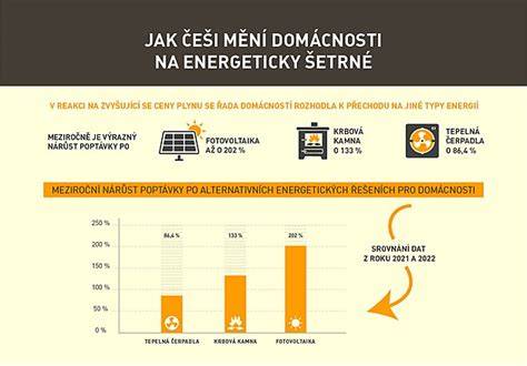 Infografika: Prvky energeticky efektívneho bytu
