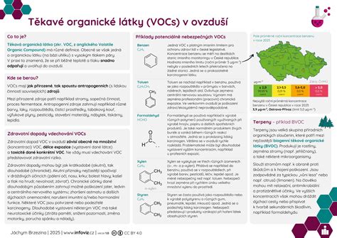 Infografika: Kľúčové účinné látky očianky a ich pôsobenie