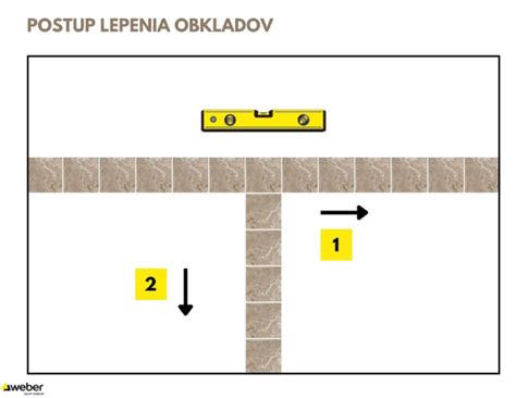 Postup správneho lepenia dlaždíc a škárovania