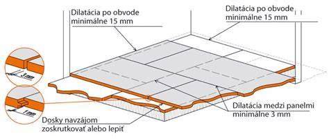 Detail škárovania dlažby v kúpeľni