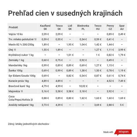 Porovnanie cien strešných krytín