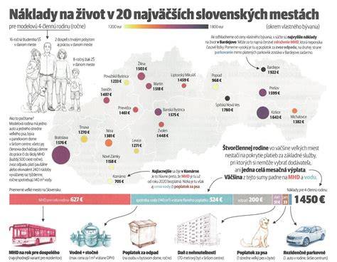 Infografika porovnávajúca dĺžky vodiacich líšt a ich použitie