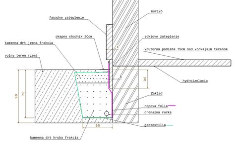 Detail zateplenia sokla a napojenia na fasádu