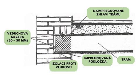 Schéma uloženia stropných konštrukcií