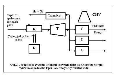 Schéma zdrojov výroby elektrickej energie