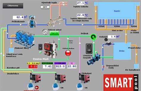 Infografika procesu úpravy vody pre kotly
