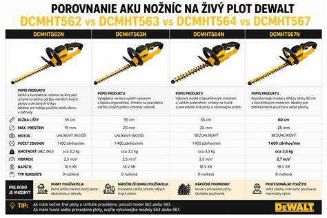 Porovnanie vysávačov DeWalt