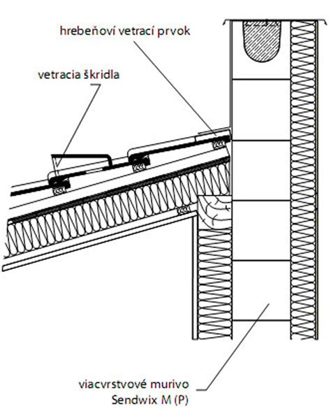 Správne riešenie úžľabia strechy s úžľabínovým pásom