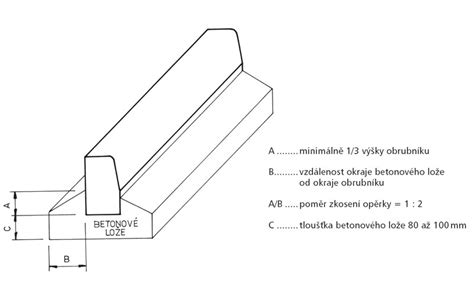 Detail oceľového roštu s protišmykovou hranou