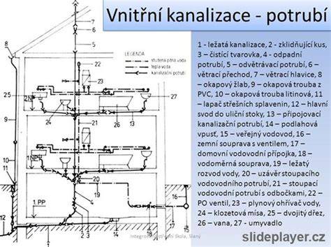 Schéma vetrania odpadového potrubia v budove