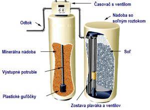 Princíp magnetického zmäkčovania vody
