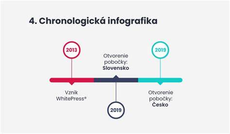 infografika s odporúčanými teplotami v jednotlivých miestnostiach