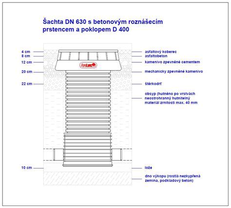 Schéma štandardnej kanalizačnej prípojky s revíznou šachtou
