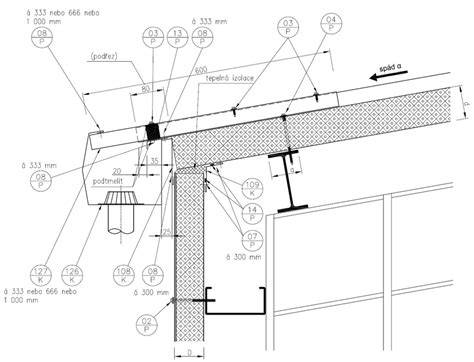 Detail montáže strešných sendvičových panelov