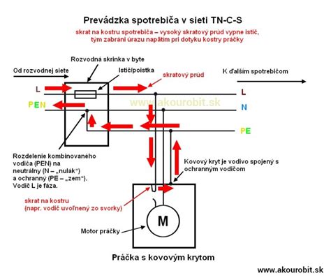 Schéma ochranného nulovania pri skrate na kostru spotrebiča