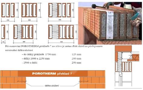 Porovnanie nenosného a nosného prekladu