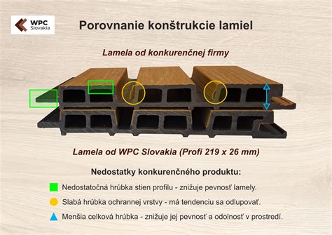 vizualizácia ochrannej vrstvy Carbon Pro na materiáli