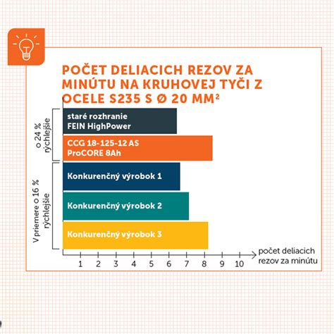 Faktory výberu vibračnej brúsky (výkon, otáčky, veľkosť dosky, ergonómia)