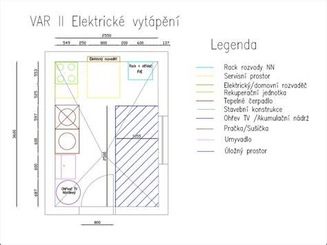 Schéma umiestnenia stacionárneho kotla v technickej miestnosti