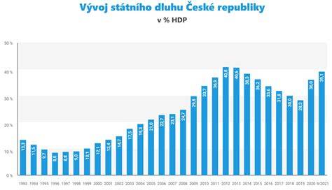 Graf predpokladaného rastu potenciálneho HDP na Slovensku