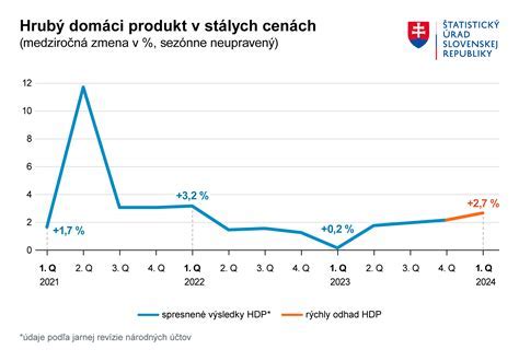 Porovnanie efektívneho dôchodkového veku v EÚ
