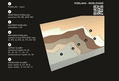Schéma prípravy podkladu pod PVC podlahu