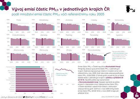 Infografika porovnávajúca náklady na opravy ciest I. a III. triedy
