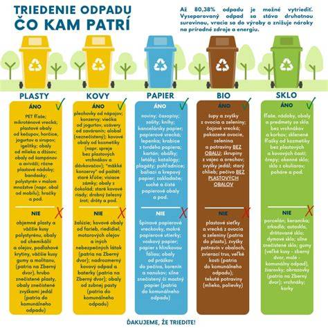 Infografika: Typy stavebného odpadu a ich správne triedenie