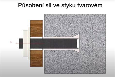 ukážka správneho kotvenia dreveného obkladu nerezovými skrutkami