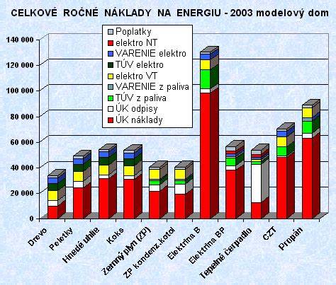 Porovnanie nákladov a úspor energie pri rôznych typoch izolácie