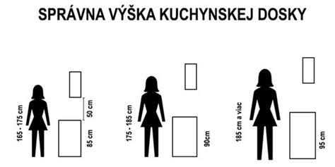 Správna výška kuchynskej pracovnej dosky