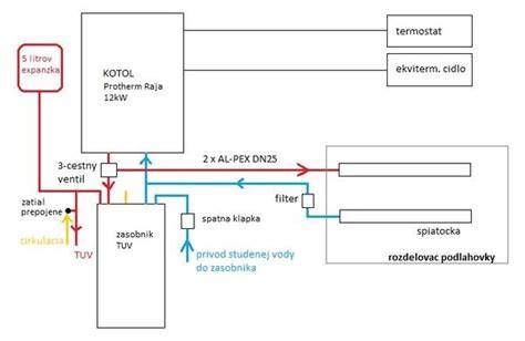 Schéma zapojenia bezdrôtového termostatu k elektrickému kotlu
