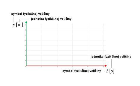 Grafické znázornenie správneho napojenia priemerov dymovodu