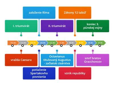 časová os vývoja elektrického náradia