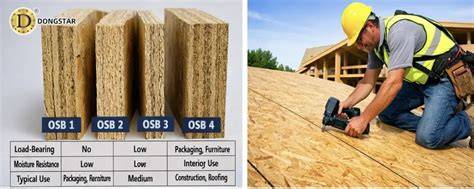 Vizualizácia rozdielov medzi typmi OSB dosiek (OSB1, OSB2, OSB3, OSB4) s príkladmi použitia