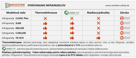 Tabuľka porovnania nákladov na vykurovanie