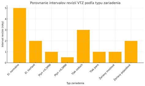 Grafické porovnanie životnosti a údržby rôznych typov obkladov