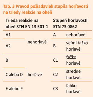 Online porovnanie cien izolačných materiálov