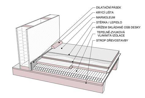 Ilustrácia detailu drevenej podlahy Parky s povrchovou úpravou Titanium