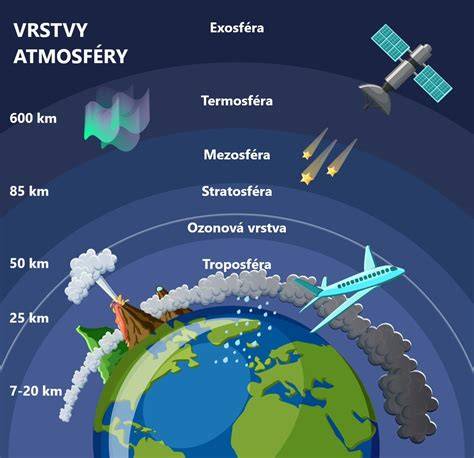 Schéma znázorňujúca rozmery púzdra a jeho jednotlivé časti