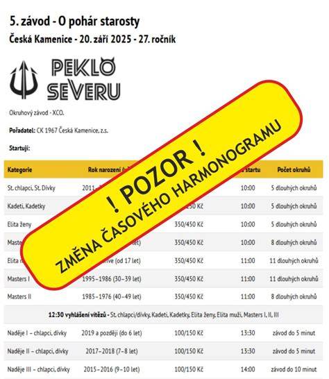 Schéma fáz rekonštrukcie SNG a časového harmonogramu