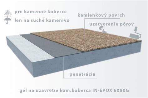 Príklad protišmykového povrchu kamenného koberca