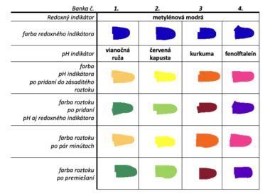 Paleta rôznych druhov a farieb okrasného štrku