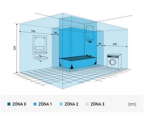 Infografika s odporúčaným IP krytím pre rôzne zóny domu a exteriéru