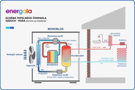 Schéma fungovania grafitových častíc v polystyréne ako tepelného zrkadla