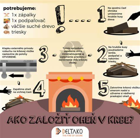 infografika o správnom prívode vzduchu ku krbu