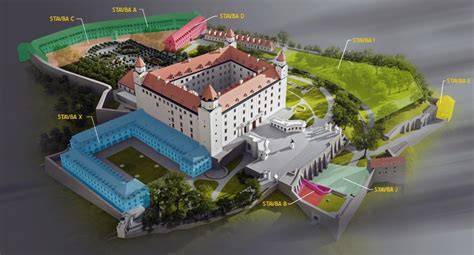 Schéma pôvodného tereziánskeho areálu Bratislavského hradu