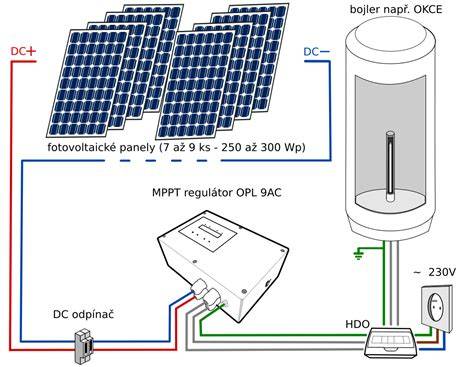Schéma fotovoltaického systému na ohrev vody